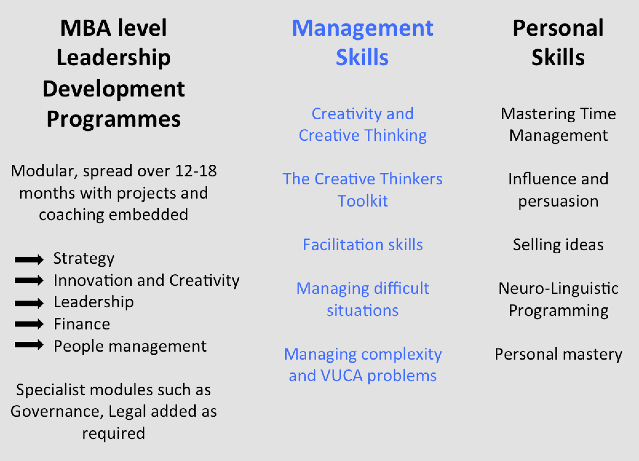 Leadership development, management courses and personal development programmes from Human Dynamics